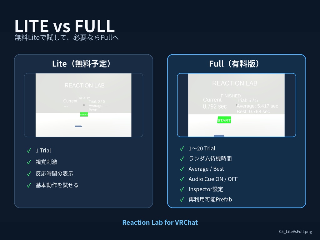 【無料 / VRChat】 Reaction Lab Lite - 反応時間測定Prefab