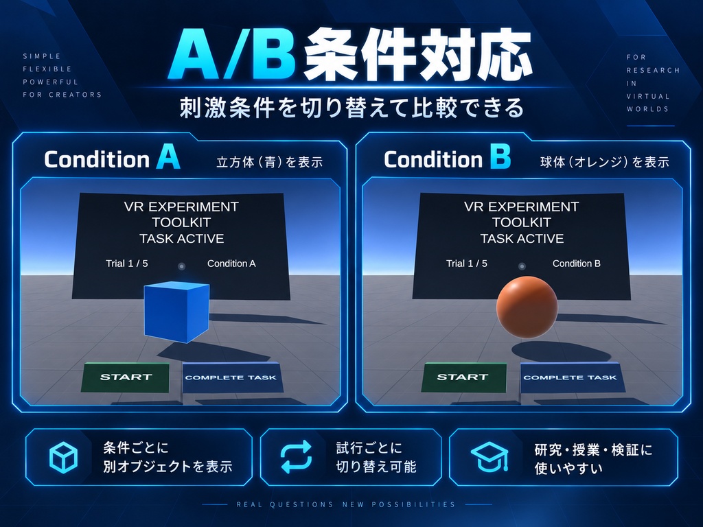 【VRChat / UdonSharp】VR Experiment Toolkit - A/B条件・Likert実験Prefab