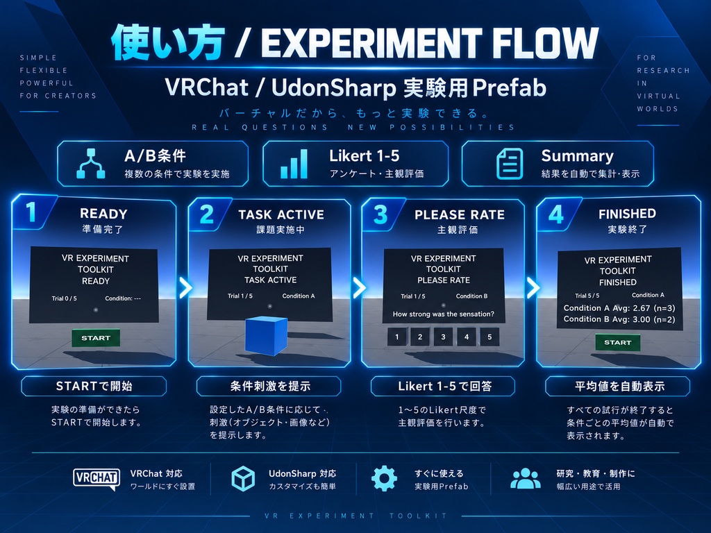 【VRChat / UdonSharp】VR Experiment Toolkit - A/B条件・Likert実験Prefab