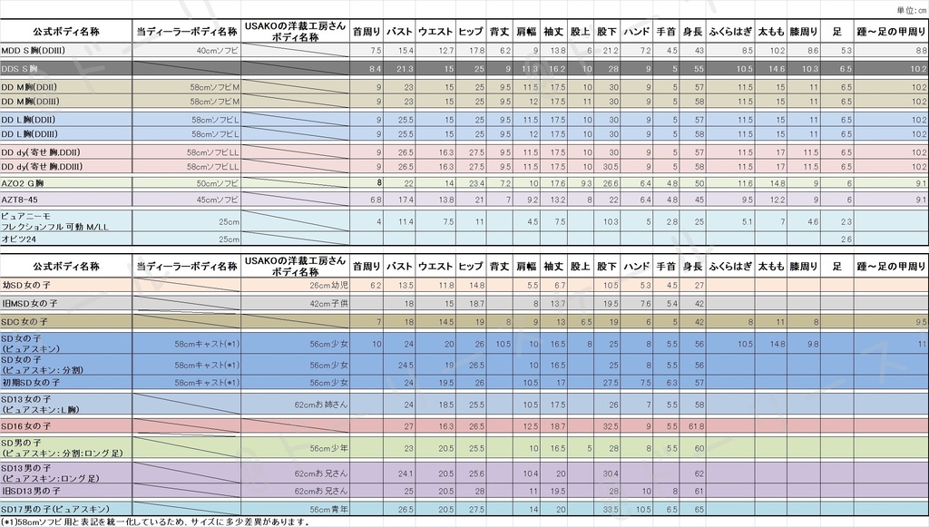 【初めにお読みください Please read this first】