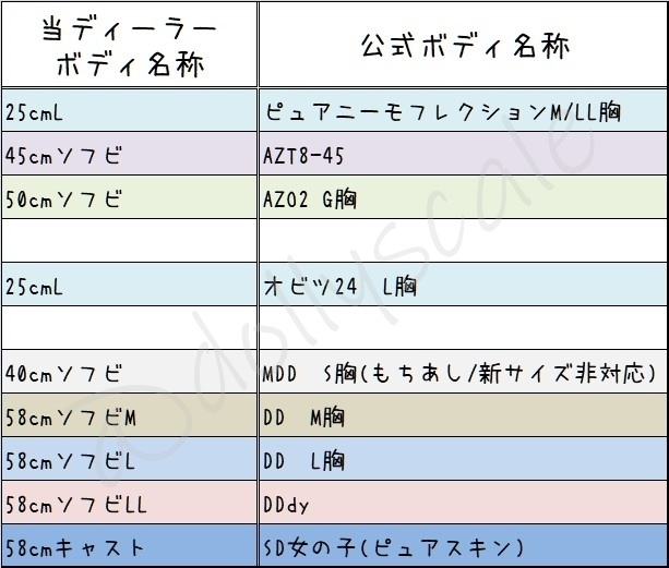 【初めにお読みください Please read this first】