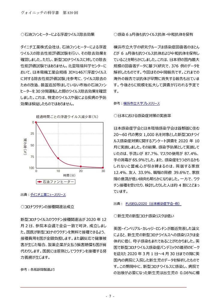 コンプリートアーカイブ 2001年~2020年12月 Ver.842