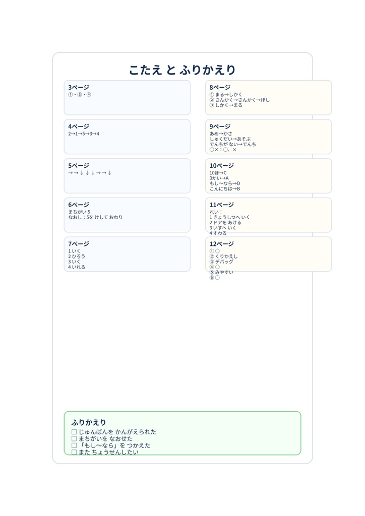 考える力が伸びる!プログラミングドリル