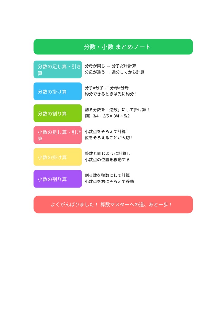 小学生の算数ワーク|分数・小数 完全マスター【解答・解説付き】