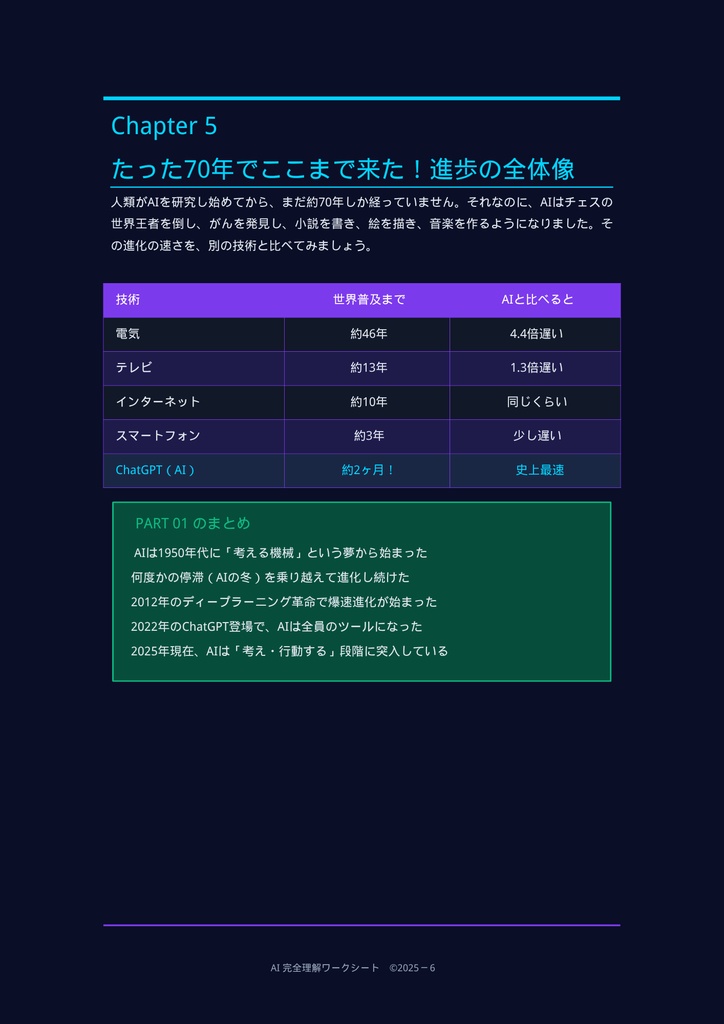 AIのすべてがわかる!未来学習ワークブック
