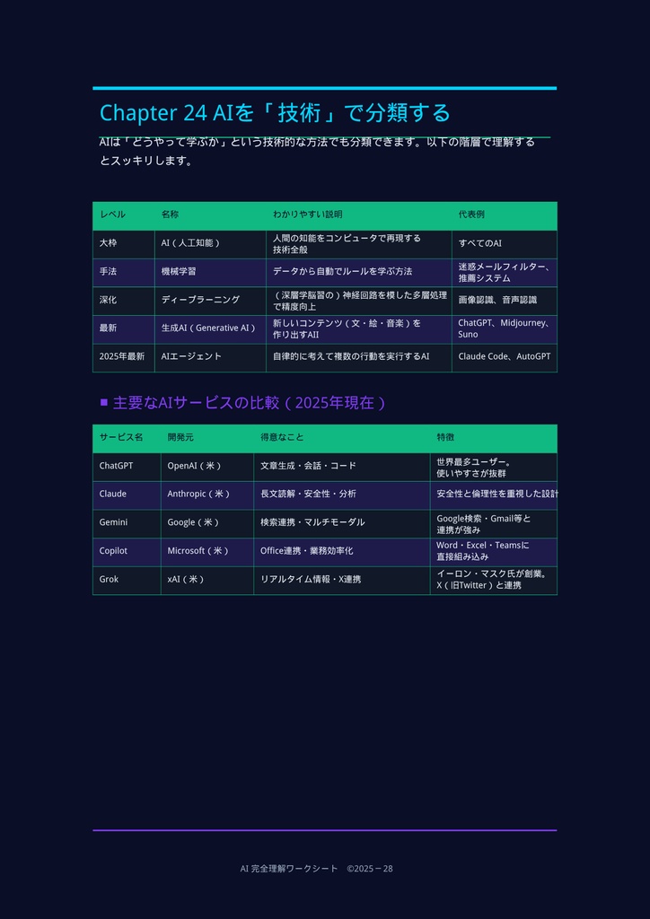 AIのすべてがわかる!未来学習ワークブック