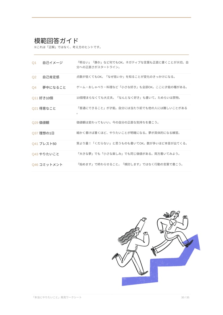 本当にやりたいこと発見ワークシート|35の質問で“好き・得意・未来”が見つかる自己分析ノート