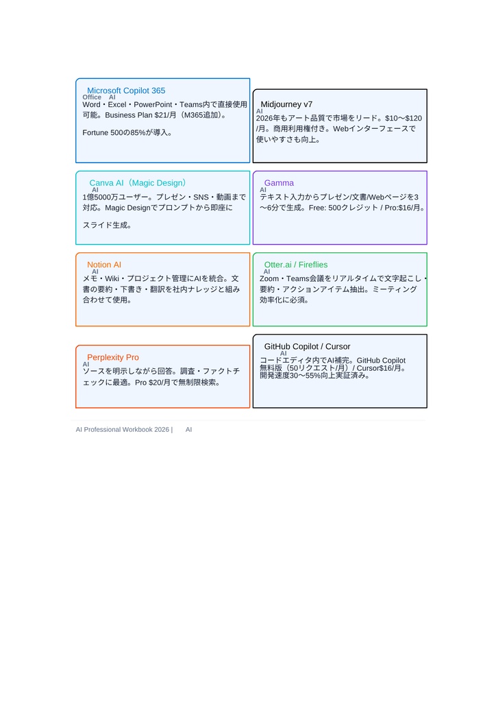 AIプロフェッショナル完全攻略ブック 2026