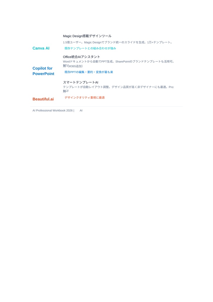 AIプロフェッショナル完全攻略ブック 2026