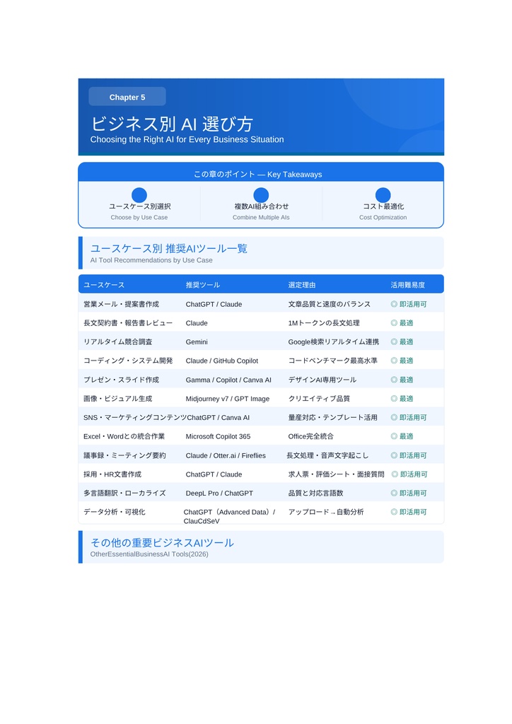 AIプロフェッショナル完全攻略ブック 2026