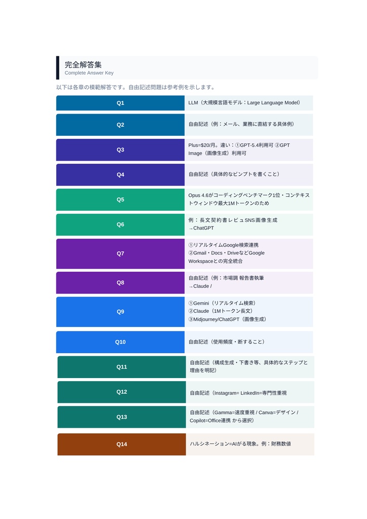 AIプロフェッショナル完全攻略ブック 2026