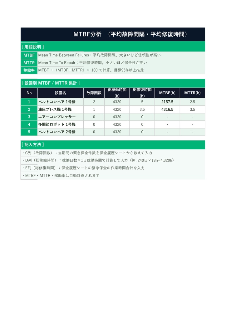 設備台帳 保全履歴管理テンプレート【Excel】- 設備管理・MTBF分析・年間保全計画セット