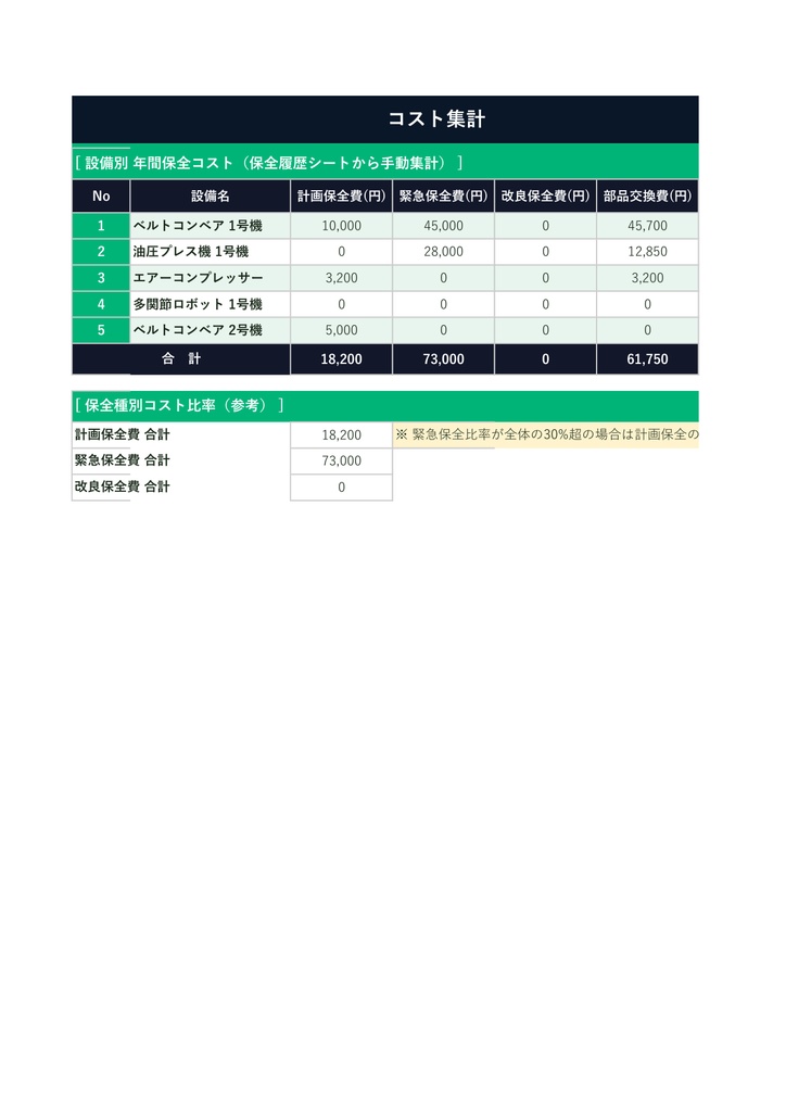設備台帳 保全履歴管理テンプレート【Excel】- 設備管理・MTBF分析・年間保全計画セット