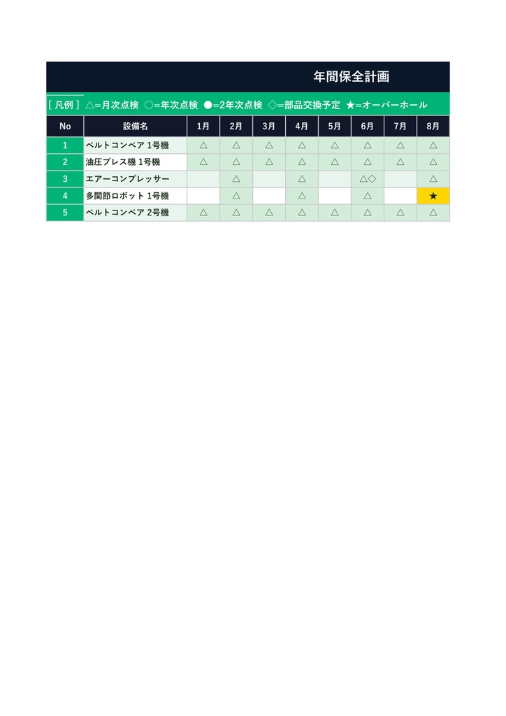 設備台帳 保全履歴管理テンプレート【Excel】- 設備管理・MTBF分析・年間保全計画セット