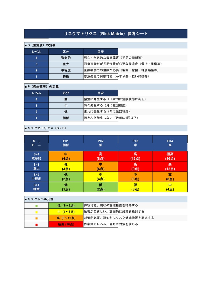 リスクアセスメントテンプレート【Excel】- ISO 12100準拠 危険源評価・リスク低減対策管理セット