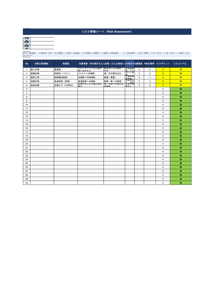 リスクアセスメントテンプレート【Excel】- ISO 12100準拠 危険源評価・リスク低減対策管理セット