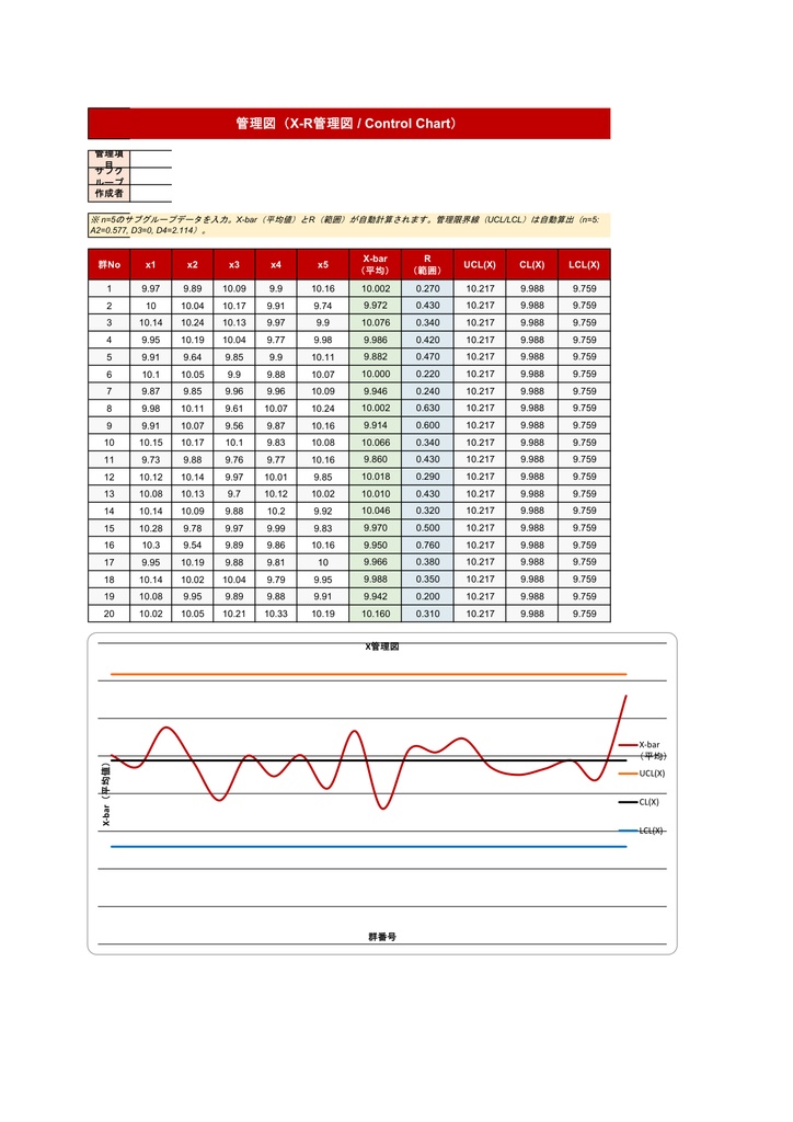 QC7つ道具テンプレート【Excel】- パレート図・ヒストグラム・管理図・散布図など全8シート グラフ自動生成