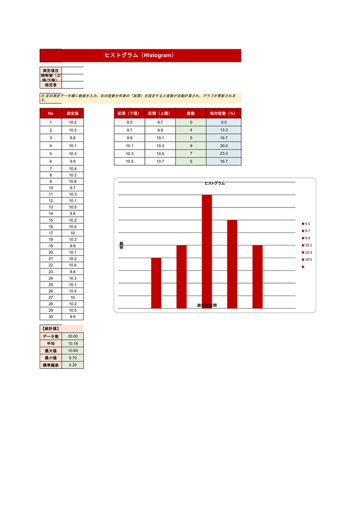QC7つ道具テンプレート【Excel】- パレート図・ヒストグラム・管理図・散布図など全8シート グラフ自動生成