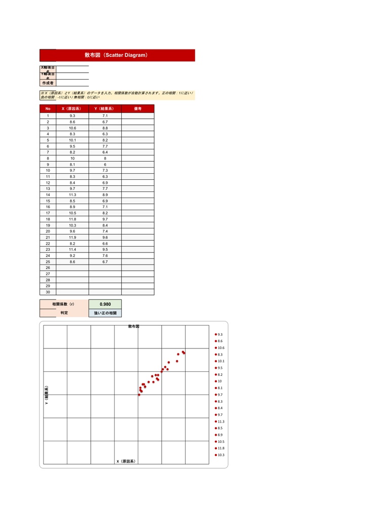 QC7つ道具テンプレート【Excel】- パレート図・ヒストグラム・管理図・散布図など全8シート グラフ自動生成
