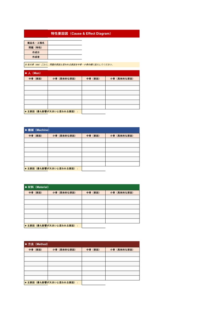 QC7つ道具テンプレート【Excel】- パレート図・ヒストグラム・管理図・散布図など全8シート グラフ自動生成