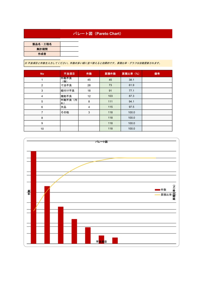 QC7つ道具テンプレート【Excel】- パレート図・ヒストグラム・管理図・散布図など全8シート グラフ自動生成