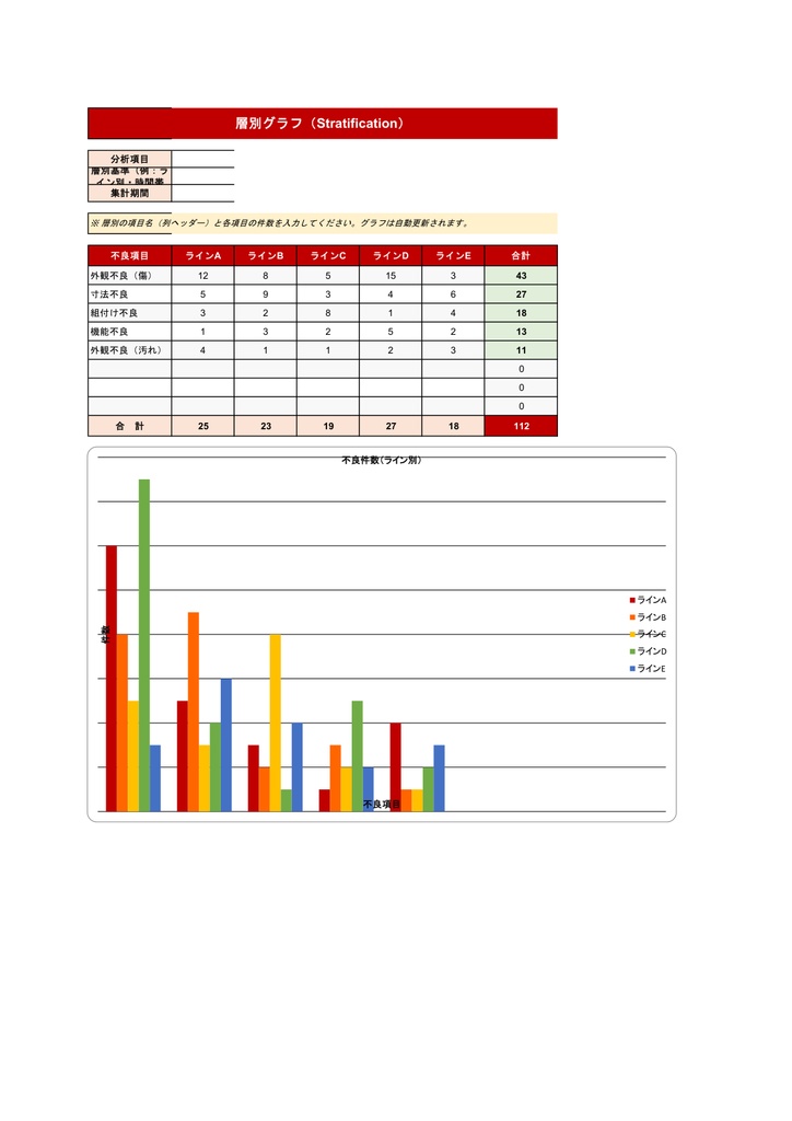 QC7つ道具テンプレート【Excel】- パレート図・ヒストグラム・管理図・散布図など全8シート グラフ自動生成