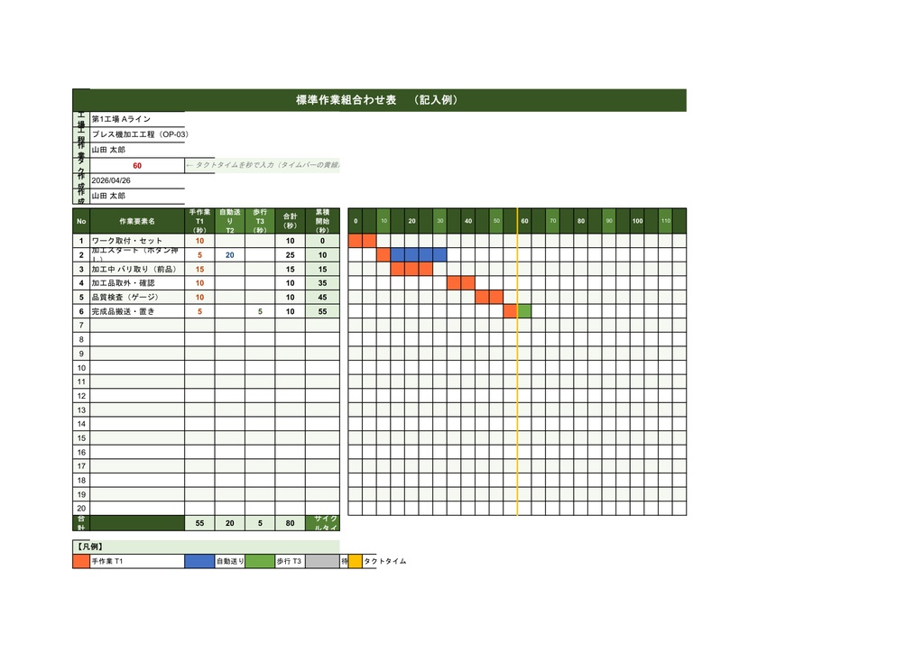 標準作業組合わせ表テンプレート【Excel】- タイムバー付き タクトタイム計算・改善前後比較まで 全8シート