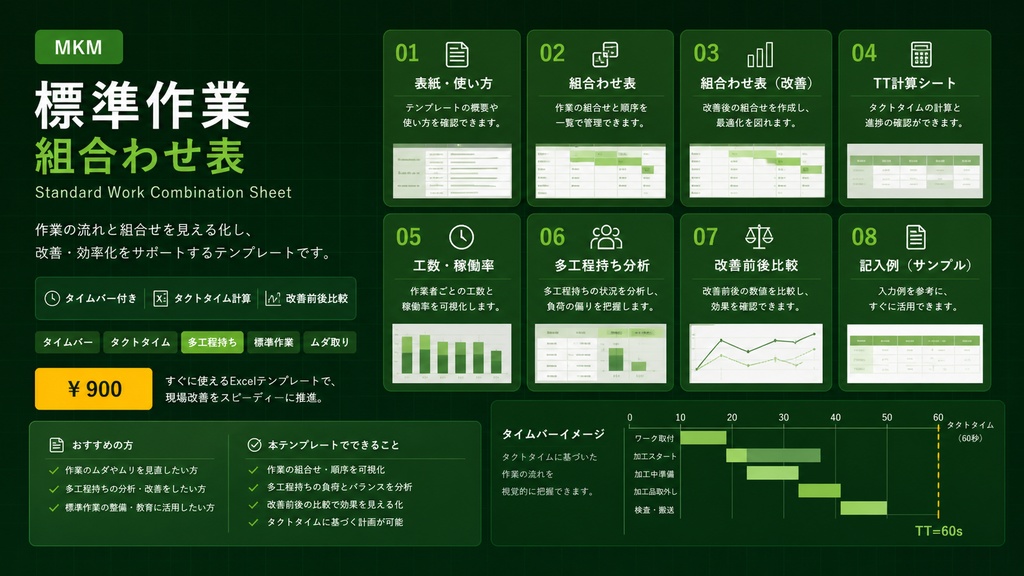 標準作業組合わせ表テンプレート【Excel】- タイムバー付き タクトタイム計算・改善前後比較まで 全8シート