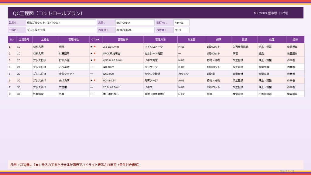 QC工程図テンプレート【コントロールプラン・Excel版】