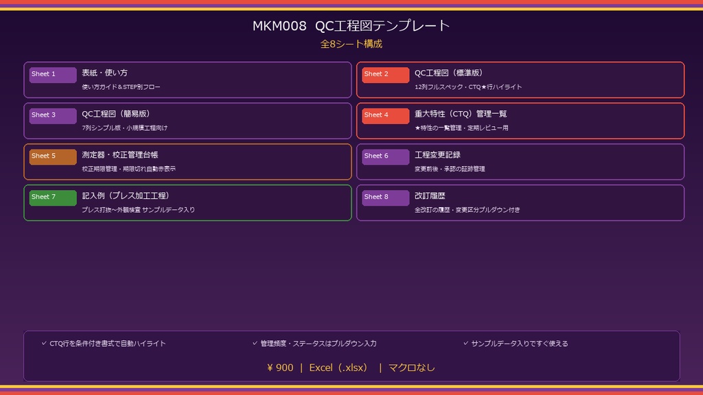 QC工程図テンプレート【コントロールプラン・Excel版】