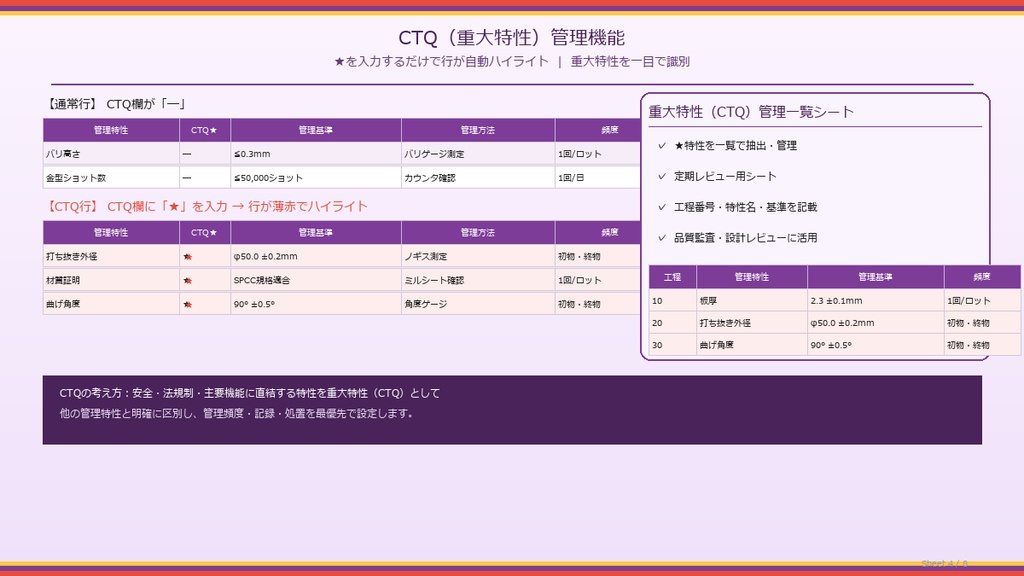QC工程図テンプレート【コントロールプラン・Excel版】