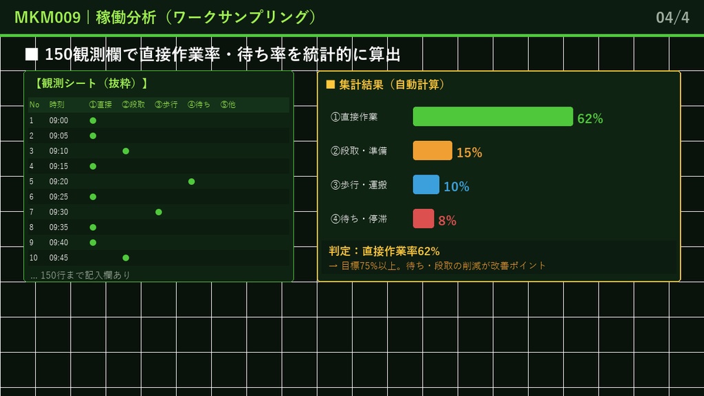 IE動作分析テンプレート集【Excel】- サーブリッグ・両手動作・ストップウォッチ・稼働分析 記入例付き 全9シート
