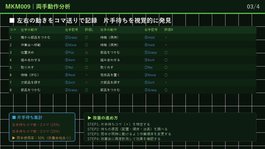 IE動作分析テンプレート集【Excel】- サーブリッグ・両手動作・ストップウォッチ・稼働分析 記入例付き 全9シート