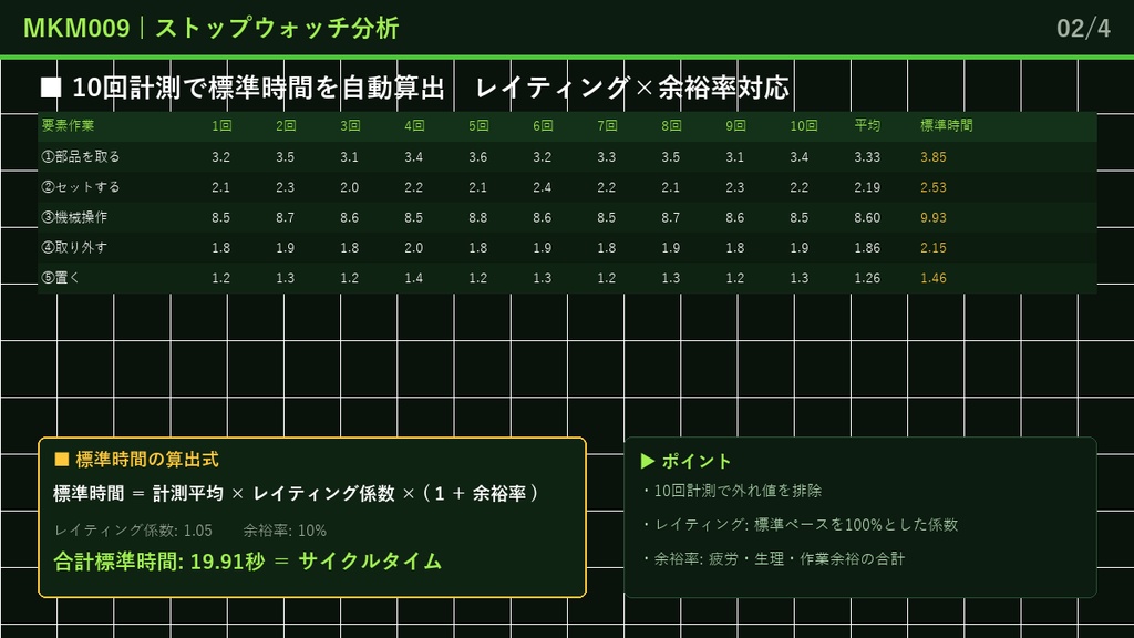 IE動作分析テンプレート集【Excel】- サーブリッグ・両手動作・ストップウォッチ・稼働分析 記入例付き 全9シート