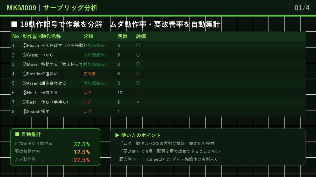 IE動作分析テンプレート集【Excel】- サーブリッグ・両手動作・ストップウォッチ・稼働分析 記入例付き 全9シート