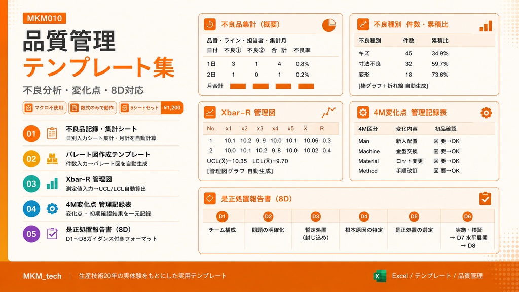 品質管理テンプレート集【不良分析・変化点・8D対応】MKM010
