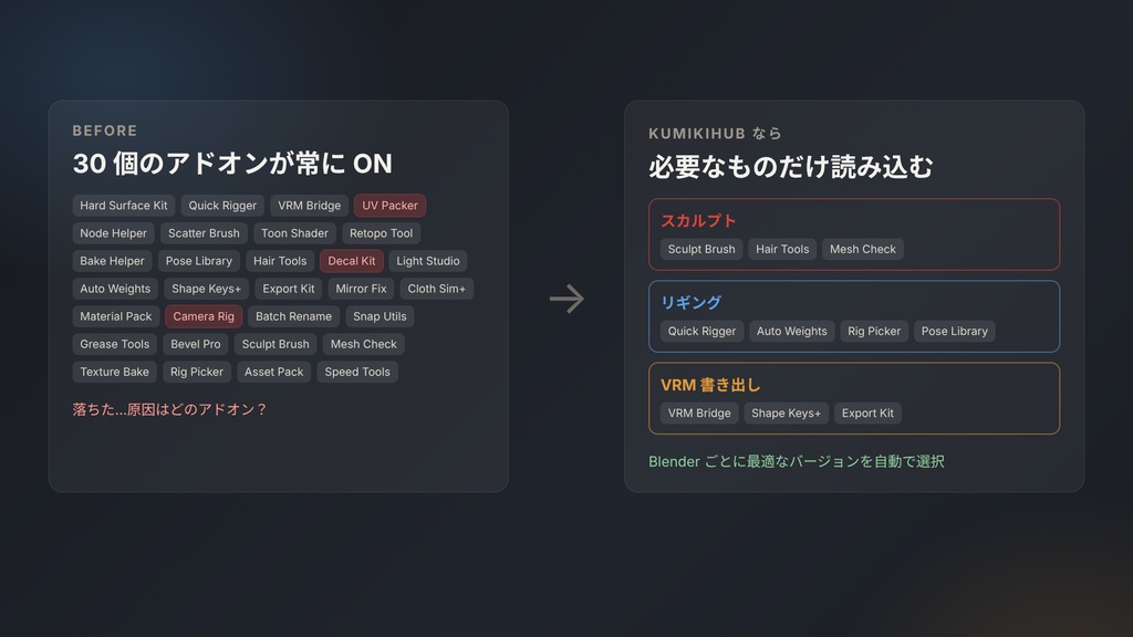 【10/14まで半額】KumikiHub|Blender アドオン管理ツール