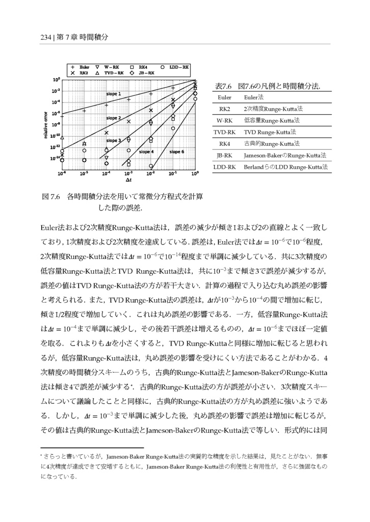 空力音の直接数値計算を支える技術