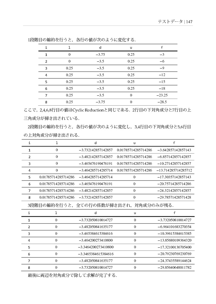 空力音の直接数値計算を支える技術