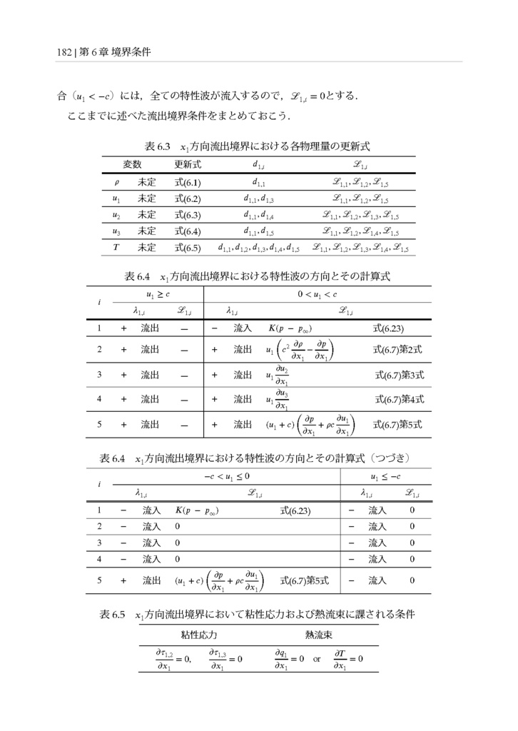 空力音の直接数値計算を支える技術