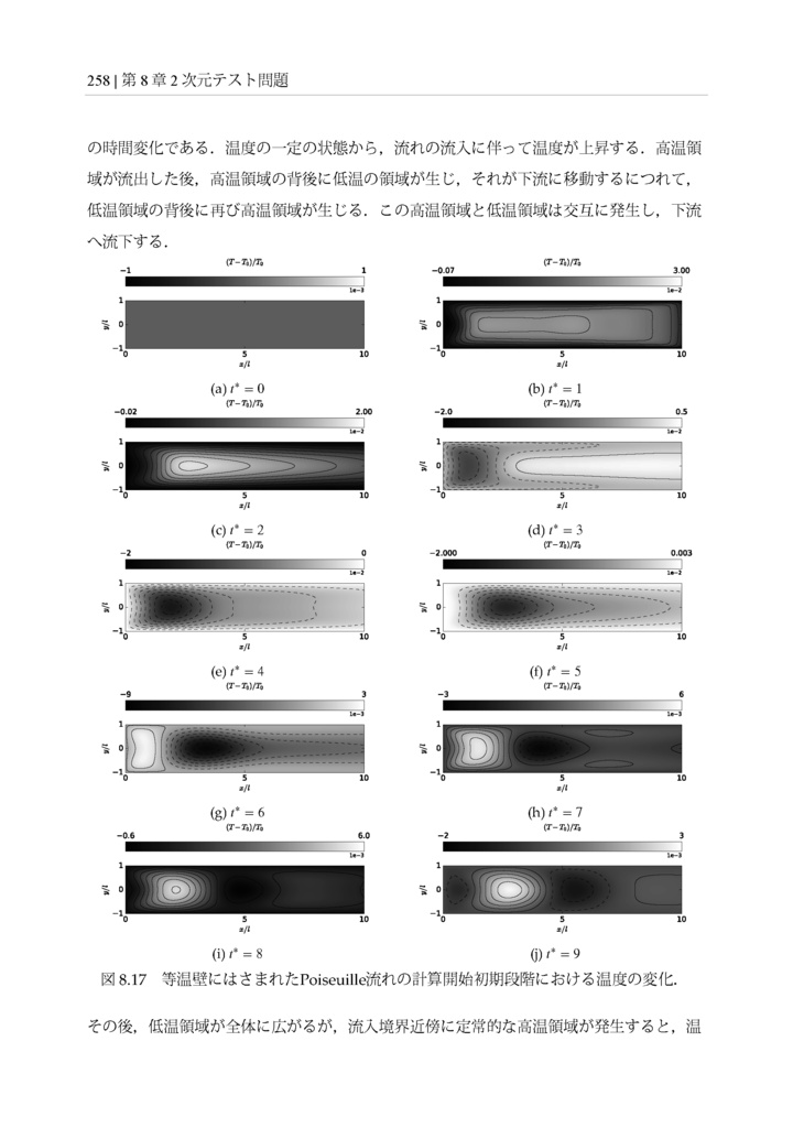 空力音の直接数値計算を支える技術