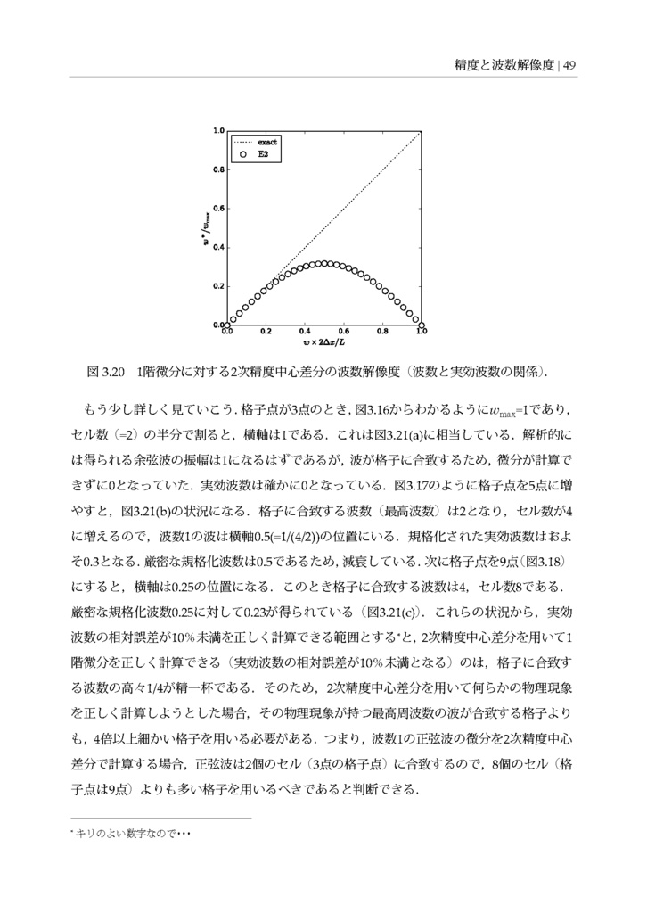 空力音の直接数値計算を支える技術