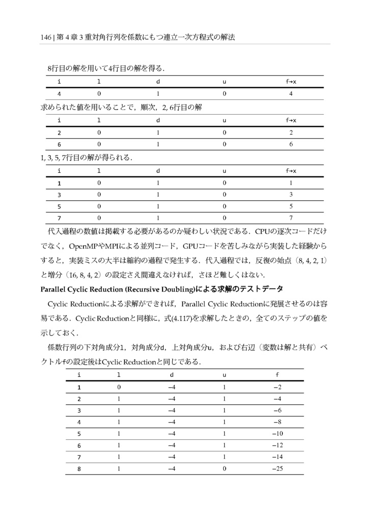 空力音の直接数値計算を支える技術