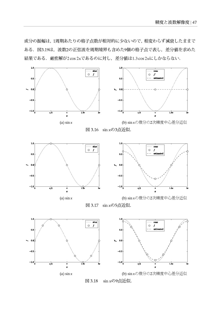 空力音の直接数値計算を支える技術