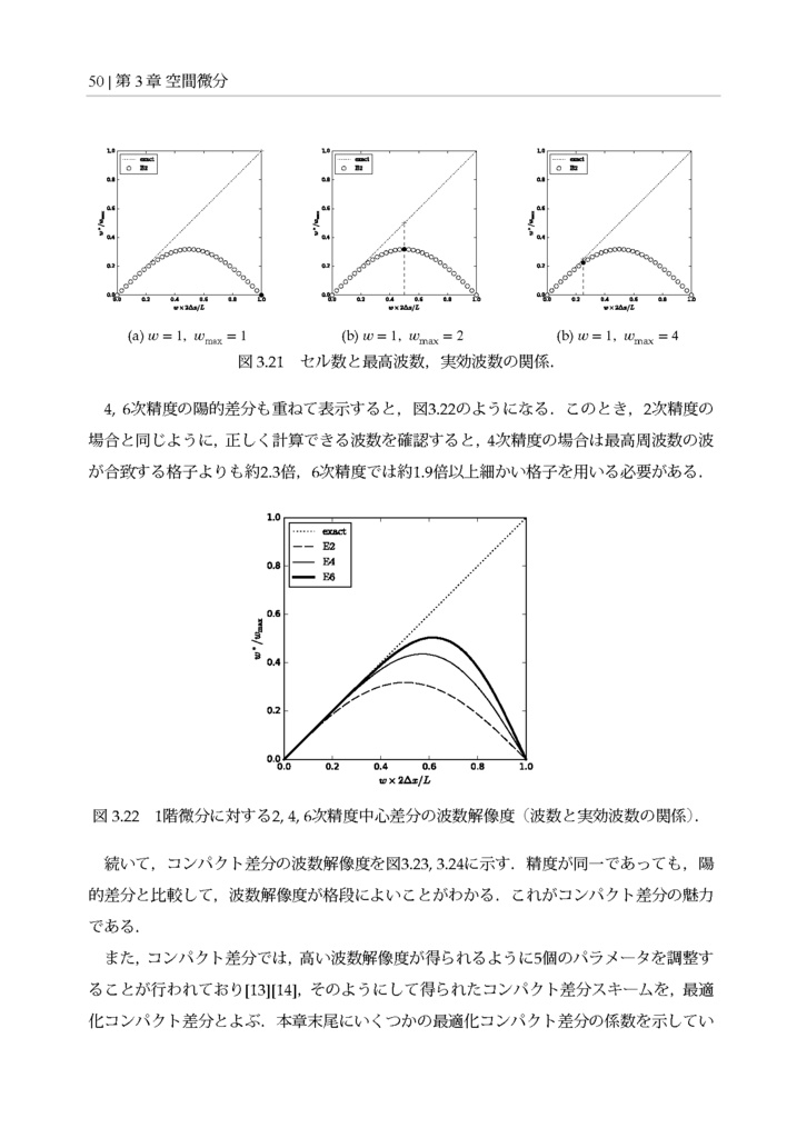 空力音の直接数値計算を支える技術