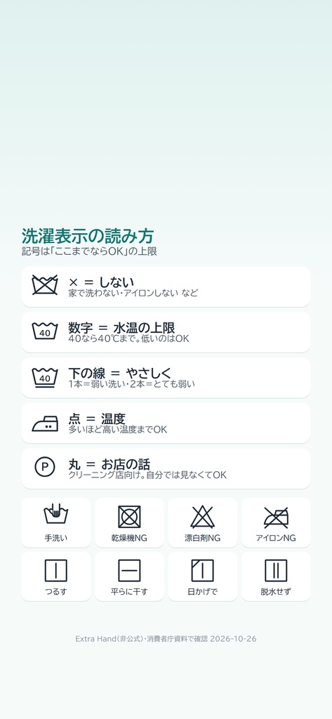 洗濯表示 早見カード(読み方のきまり5つ・よく見る20個)