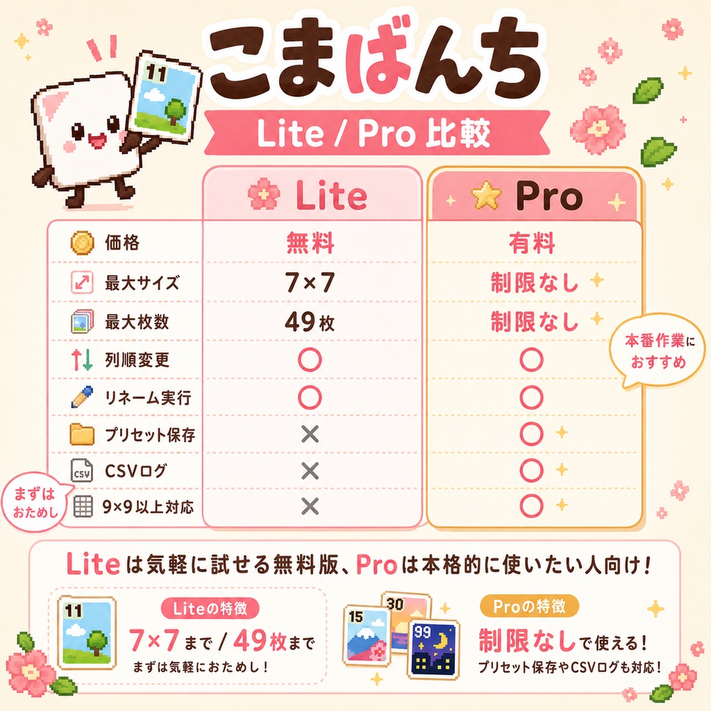 こまばんち 作成日時順で画像に番地をつけるツール