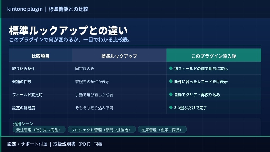 Lookup Filter Pro(kintoneルックアップ絞り込みプラグイン)