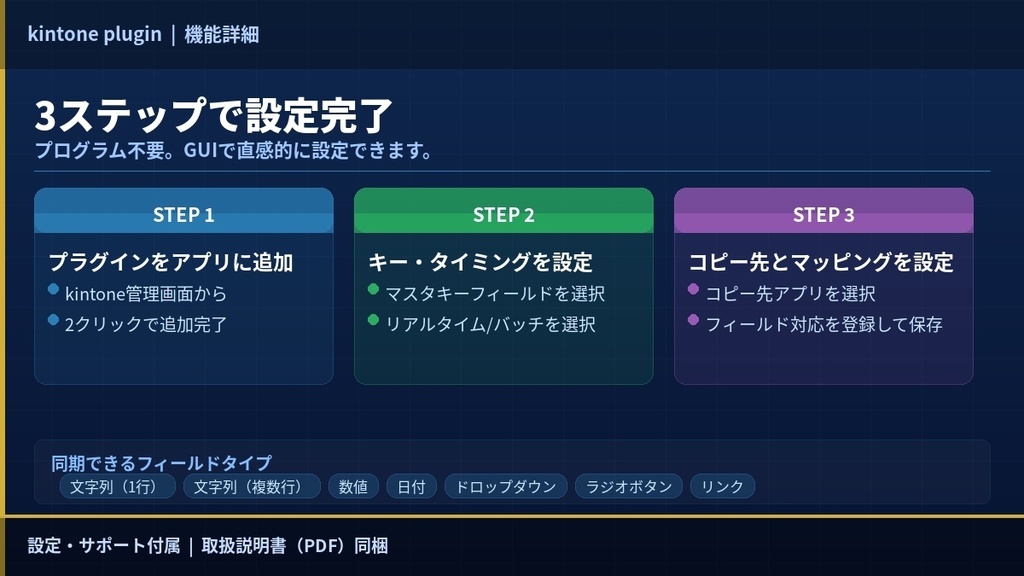 【kintoneプラグイン】マスタ更新自動反映プラグイン(リアルタイム&定期バッチ両対応)