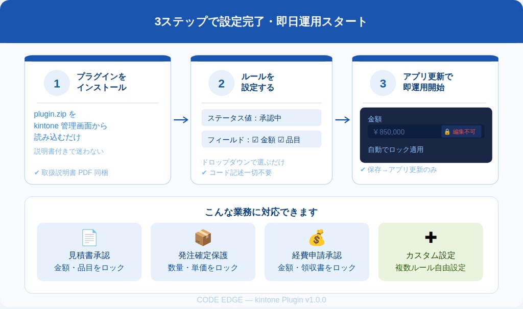 🔒 特定フィールドロックプラグイン for kintone|ステータスに応じてフィールドを自動ロック
